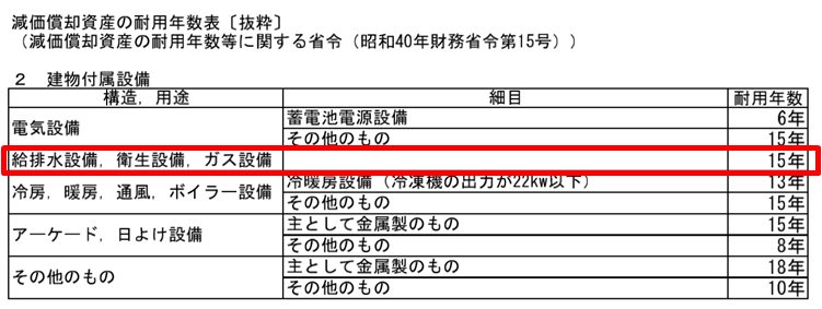 クレジット 印をつける 任意 換気扇 法定 耐用 年数 Nawa Kolkata Org